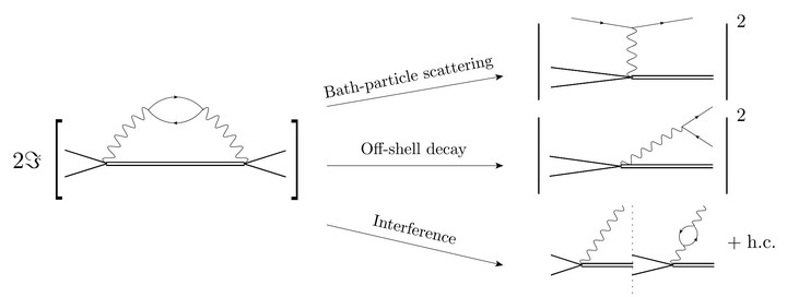 Dark Matter bound-state formation at higher order: a non-equilibrium quantum  field theory approach